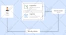 animate svg for web and android