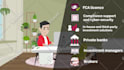 produce high quality ai video ads, 2d and 3d