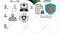 convert article or blog post into video or whiteboard animation video