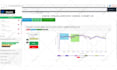 create your visualization with d3 js using d3js and chartjs
