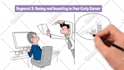 animate white board and 2d explainer videos in all languages