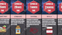 create viral probability comparison video for youtube