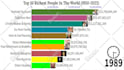 do racing bar chart video for you