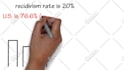 animate 2d explainer videos in all languages