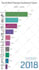 make bar chart race graphs from your data