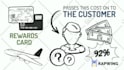 create professional 2d animated explainer video