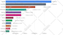 animate your all type of charts and graphs