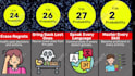 make animated viral probability comparison videos for you