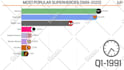 visualize data in animated charts racing bars, maps, lines etc