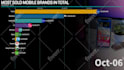 visualize data in animated charts racing bars, maps, lines etc