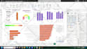 create power bi report, dashboard, dax, and do data modeling