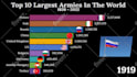 provide new type of top 10 youtube bar chart videos