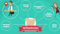 create animated explainer video or sales video