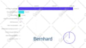 do graphs animation charts and gif animation