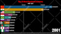 make bar chart video for you