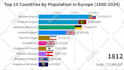 make top 10 racing bar chart videos for your channel