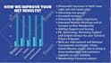 write,design investor pitch deck and powerpoint presentation