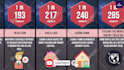 create viral probability comparison video for youtube