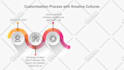 create animated infographic, flowchart, graph and diagram