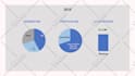 do graphs animation charts and gif animation