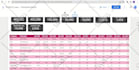 visualize your data, excel dashboard, macro, vba, automation