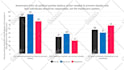 design animated infographic gif and video for data visualization