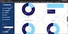 create amcharts and highcharts