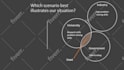 convert your PPT into interactive ispring course