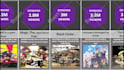 create viral probability comparison video for youtube