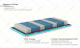 create animation of mattress in section