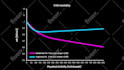 animate your graphs or charts