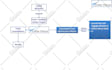 create customized animated flowchart