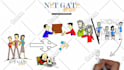 create whiteboard animation video and animated explanation videos