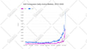 animate your business analyst charts