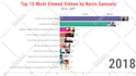 make bar chart video for you