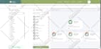 develop front end and full stack websites using angular, react, nodejs or php