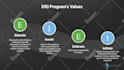 design business powerpoint presentation and template slides