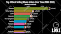 do racing bar chart video for you