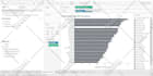 develop excel, tableau dashboards, reports and visuals