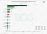 make bar chart race graphs from your data