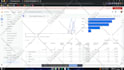 set up and configure GTM for accurat tracking