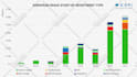 animate your all type of charts and graphs