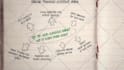 create amazing explanatory or promotional video