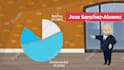 advertise your business with 2d animation videos