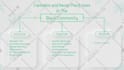 design custom presentation slide and video