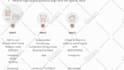 design powerpoint template for your needs