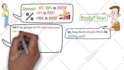 make a whiteboard animation explainer video for youtube
