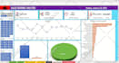 visualize your data, excel dashboard, macro, vba, automation
