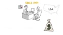 create a professional whiteboard explainer video