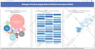 create your visualization with d3 js using d3js and chartjs